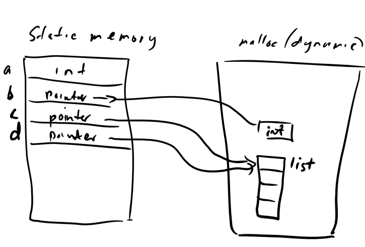 python Images High Quality Grahic Theory: Variables and Objects – Python+Kotlin = Python++